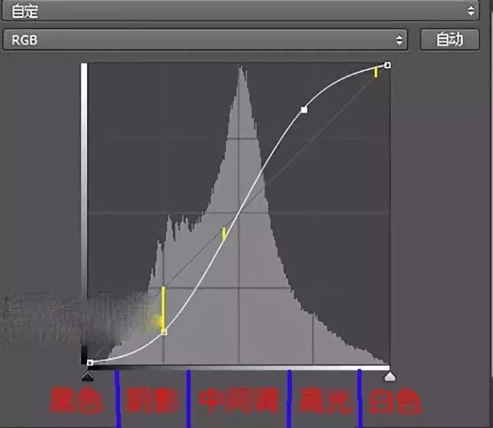 ps照片合成过程中影调的调整技巧,摄影ps视频剪辑怎么学习