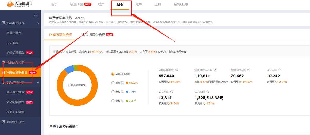 淘宝搜索直通车卡位技巧是什么,2021淘宝直通车人群玩法干货