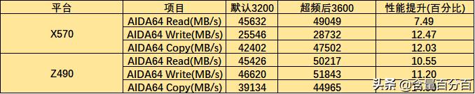 十铨rgb灯条怎么样,十铨deltargb内存条兼容问题