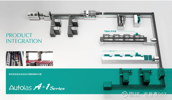 未来三年利润超过市值的大牛股,股市今日行情安图生物