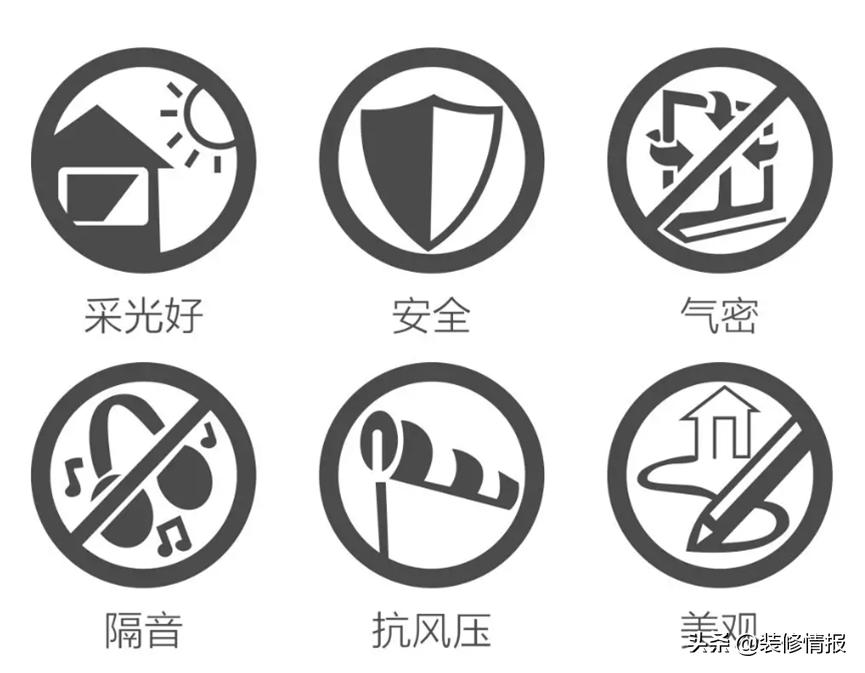 贵多福系统门窗,系统门窗1000一平贵吗