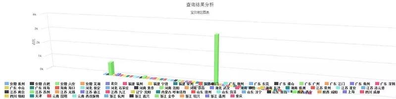 凤界洞察|2019年6月电商婚纱行业大数据30天分析「干货」