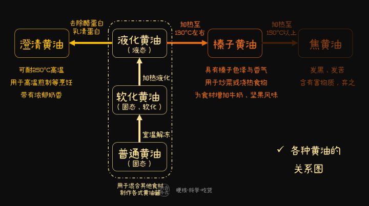 煎牛排时黄油炸到身上怎么办,煎牛排香料总是一煎就糊