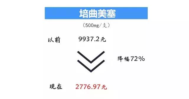 同一医院同样的药2次价格不一样,同一个药两家医院的价格不一样