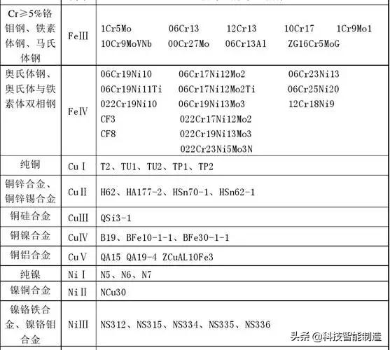 二类钢三类钢都有哪些,钢材一二三级什么意思
