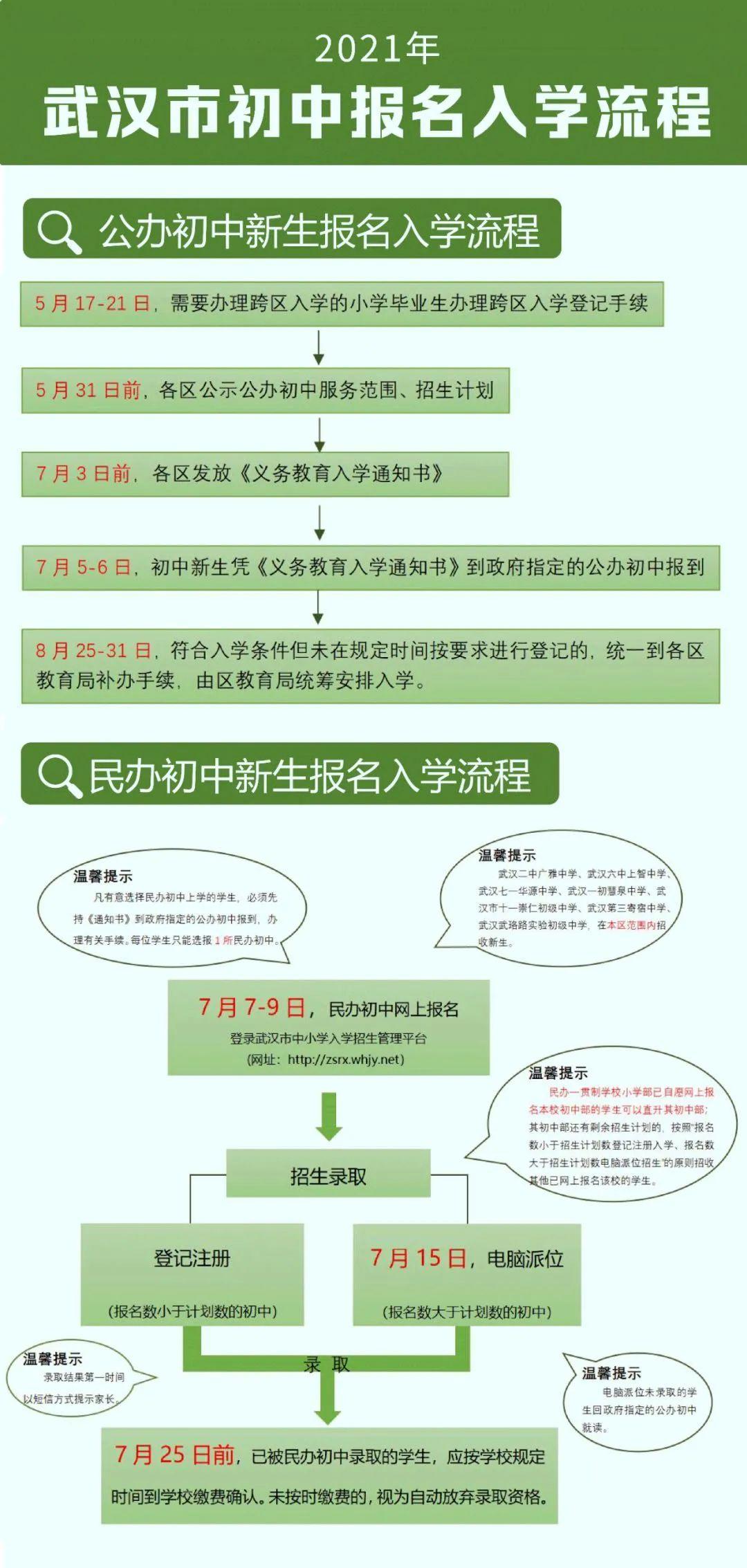 民办小学摇号结果通知,民办小学摇号可以操作吗