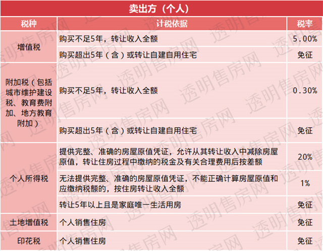 通俗易懂的介绍一下增值税,增值税一般在什么时候缴纳比较好
