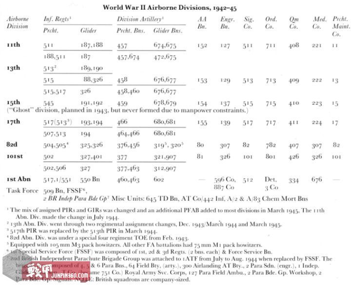 二战美军17空降师,二战美国空降师各师标志