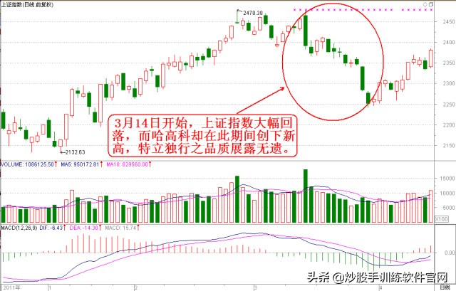 炒股怎么看分时图和买卖点,看盘软件哪个最好能提示买卖点