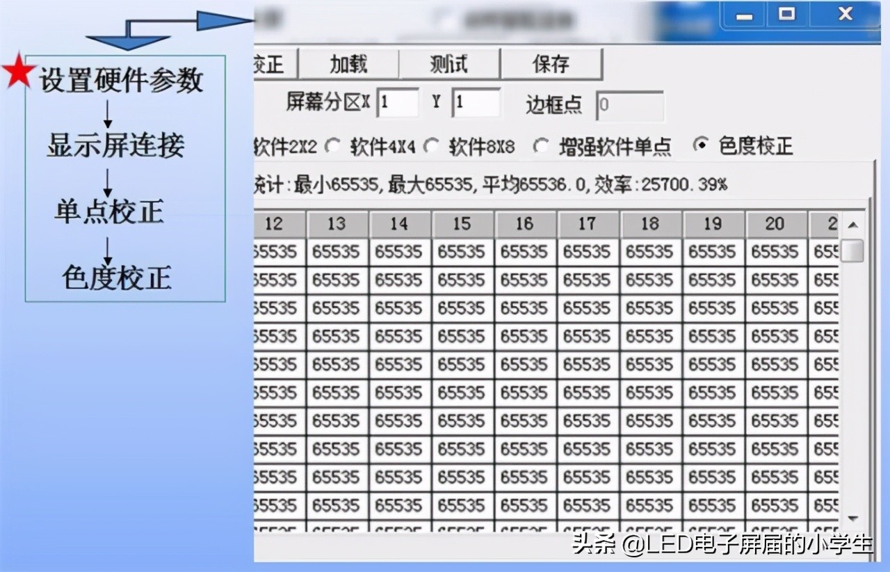灵星雨全彩led显示屏描点教程,灵星雨sd801d是全彩的吗