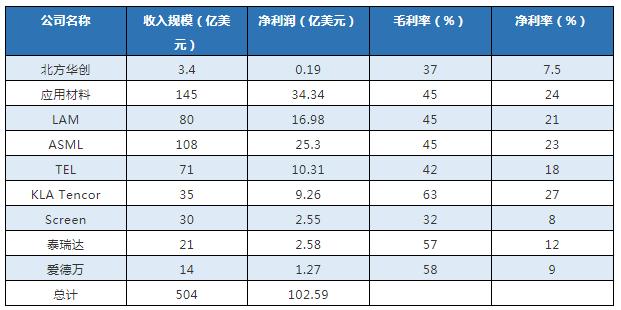 北方华创概念龙头股,半导体板块最新分析北方华创