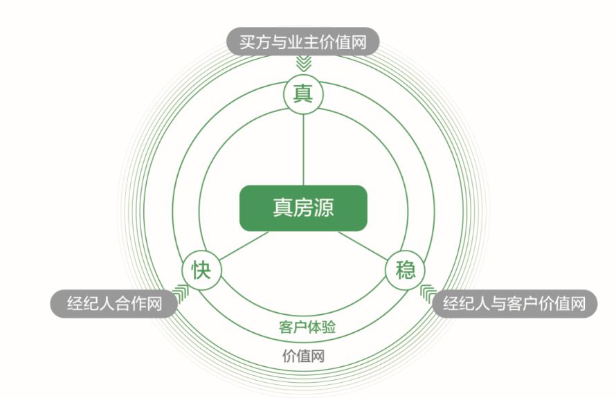 链家真房源,链家房源真吗