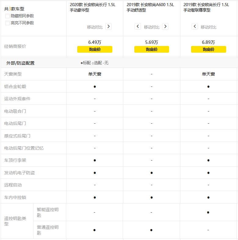 长安欧尚a600与长安长行怎么选,长安欧尚长行1.6最新试驾视频