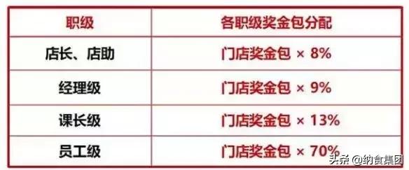 永辉超市总共倒闭几家,永辉超市兄弟分家8年