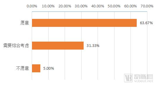 近30亿潜在市场规模，新一代SPR技术检测平台市场研究报告