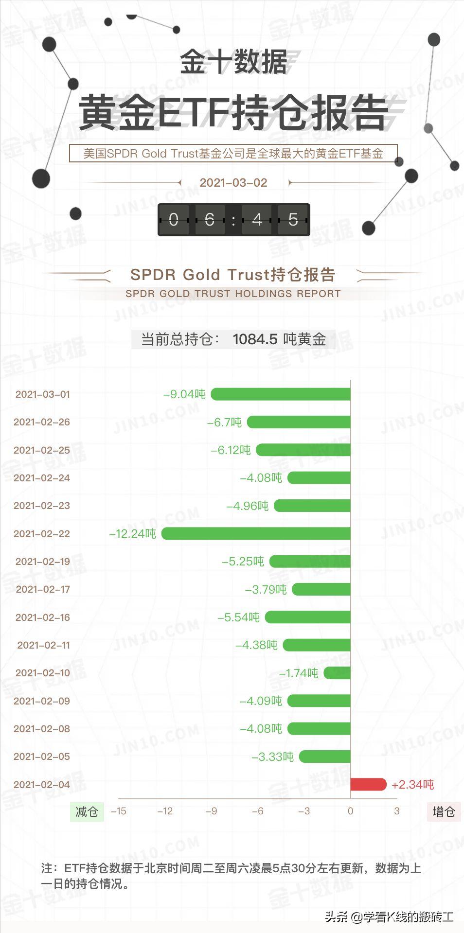 20210301黄金行情回顾和0302操作计划