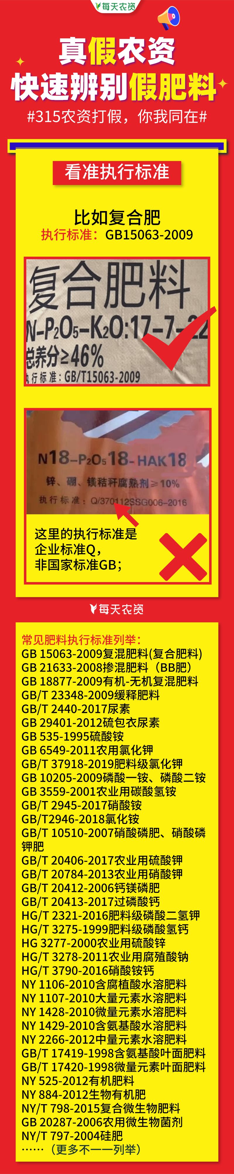 好肥料和假肥料的区别,怎样辨别真假肥料