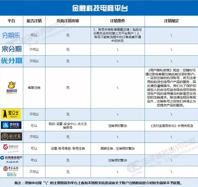 国家对电商平台的最新法律法规,电商法新规