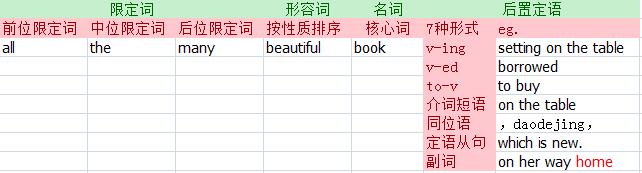 教你一个万能小公式造句英语,一个万能公式教你搞定英语造句