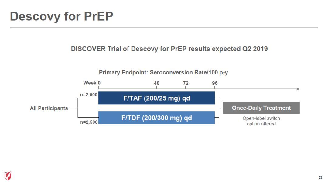 罗氏中医调理癌症,国产pd1治疗膀胱癌新药