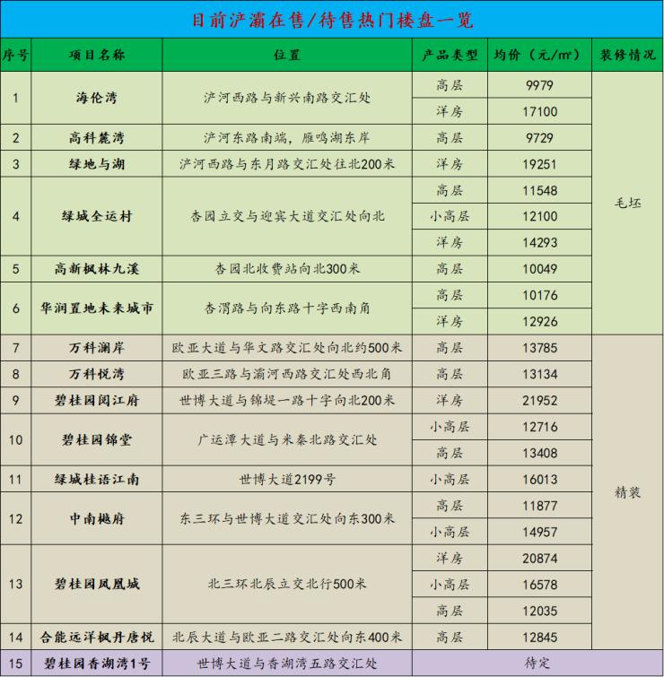 西安浐灞哪个区域的房子值得购买,西安浐灞中心地铁站的房价
