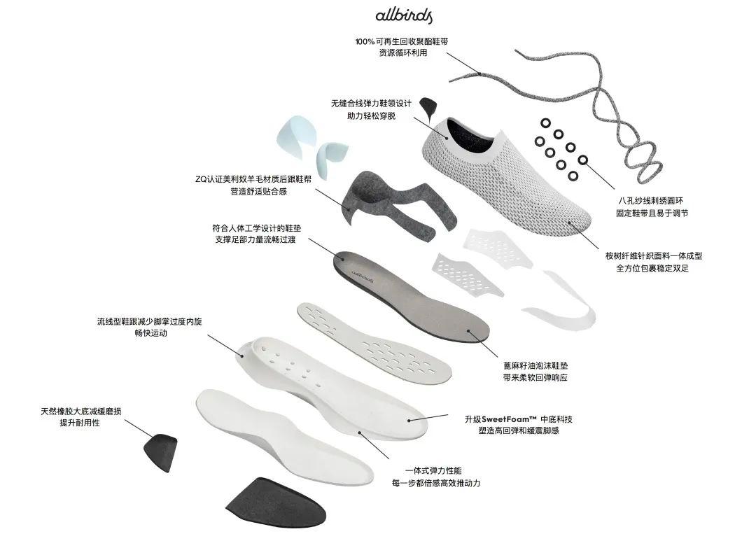 什么鞋是明星都穿过的,爱不释手的球鞋