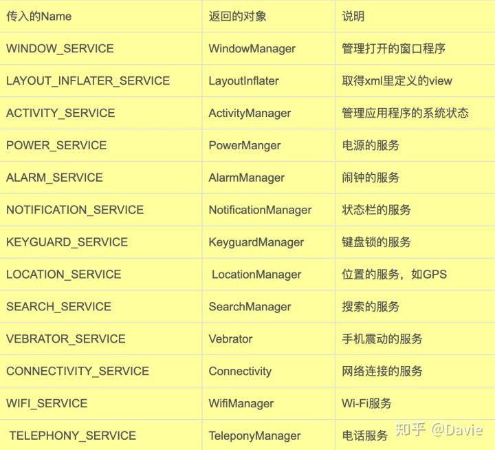 低功耗蓝牙的特征值,低功耗蓝牙