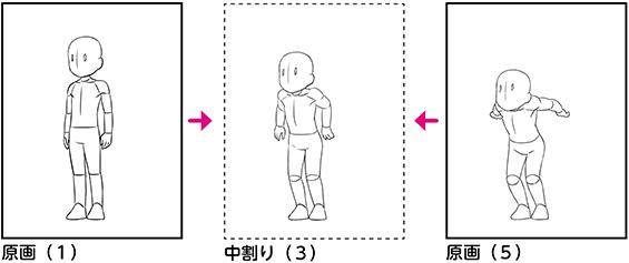 什么是动画？绘画设计师可以做什么？