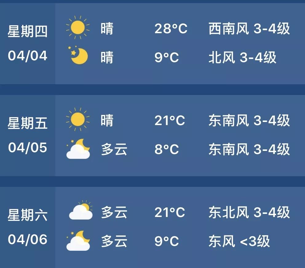 清明哪些地方天气好,清明节哪几天最堵