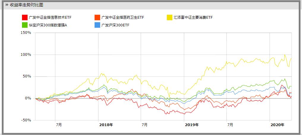 哪几种行业基金比较好,基金行业板块划分