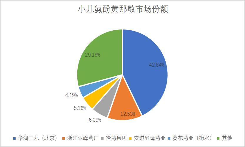 华润三九自我诊疗业务具体是什么,华润三九自我诊疗