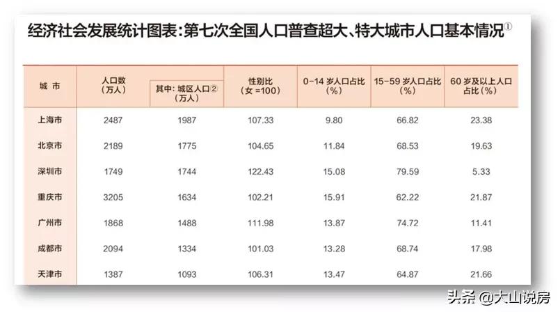 北京市2020重点建设项目计划,北京城市发展未来规划
