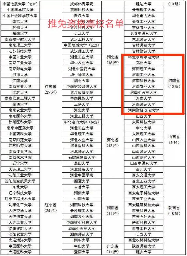 河南学中医报考什么大学,河南学中医去哪里可以学