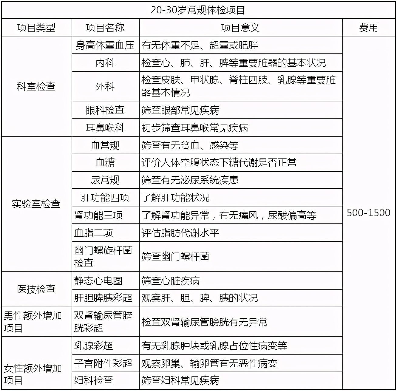 康康体检网预约,康康在线体检报告准确率