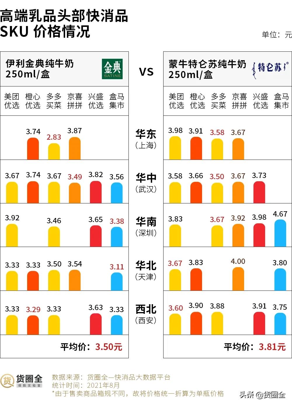 传统快消行业数据分析,社区团购对快消品行业冲击有多大