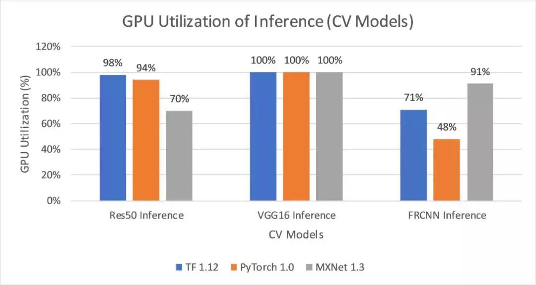 2万元煤气灶TitanRTX做深度学习？机器之心为读者做了个评测