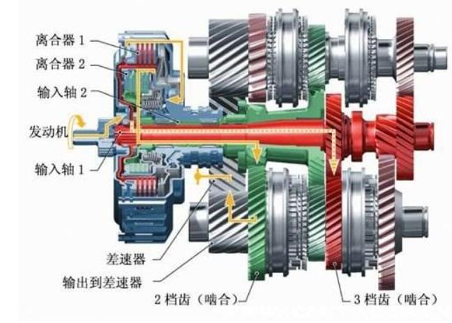 蓝鲸7速湿式双离合变速箱故障率,福克斯双离合变速箱故障率高不高