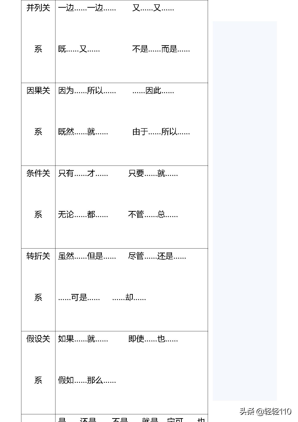 小升初语文必备基础字词,清华妈妈给孩子整理的作文笔记