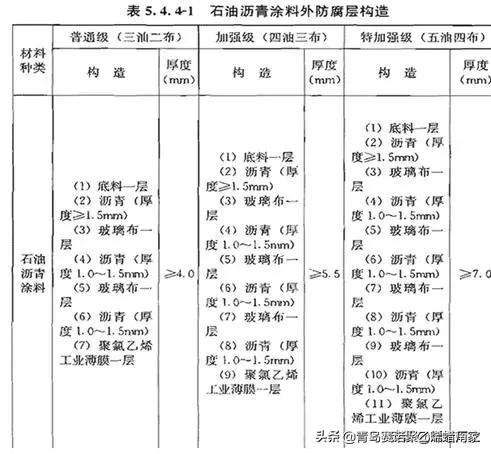 常用给水排水管道材料有哪几种,给水排水分别用什么管材