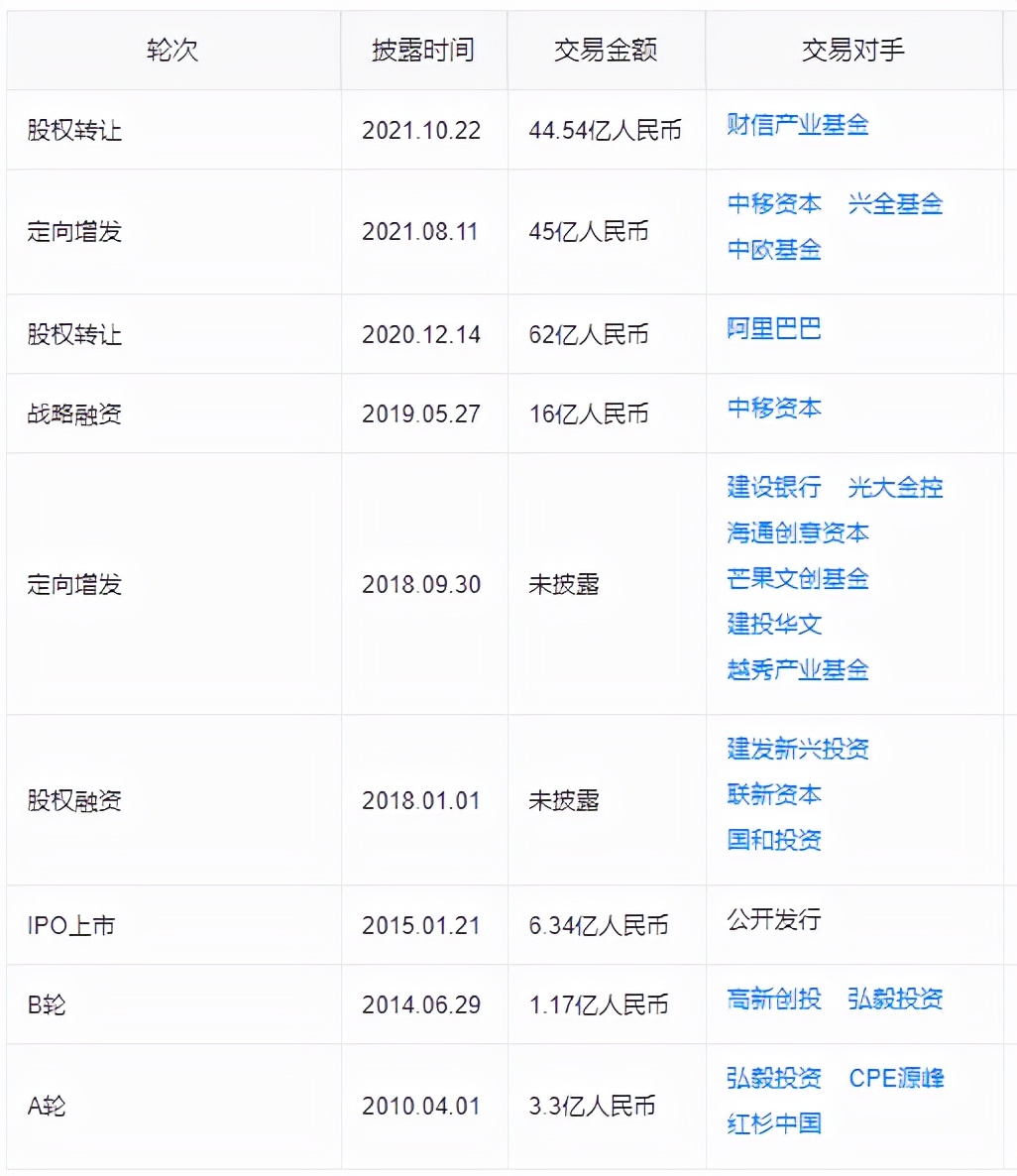 芒果超媒发力互联网,芒果超媒总部深圳