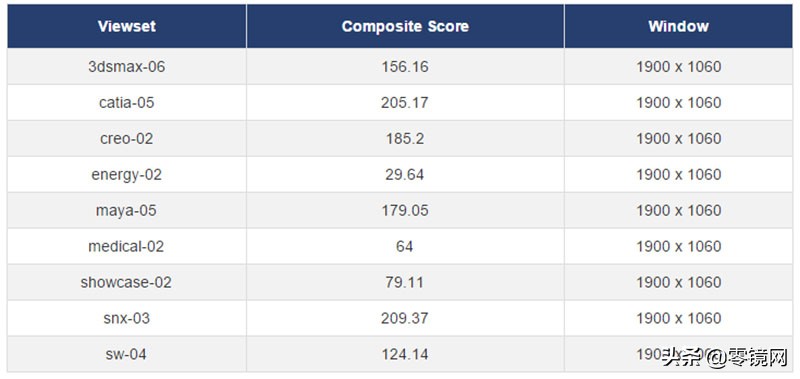 1万左右哪种移动工作站好,顶级移动工作站有哪些