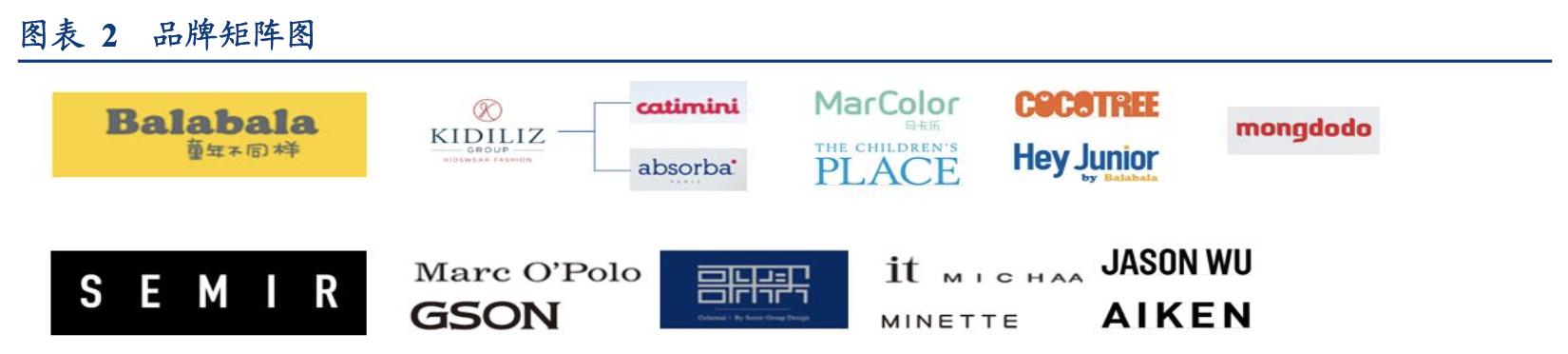 森马服饰运营模式分析,森马服饰童装