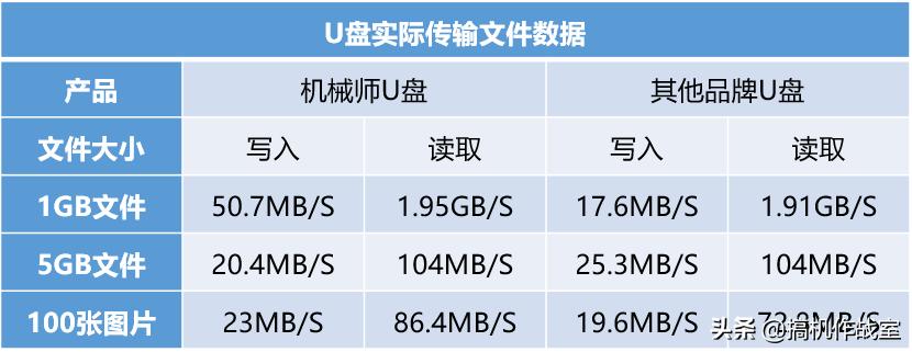 4合一手机u盘哪款好用,大容量4合1多用u盘测评