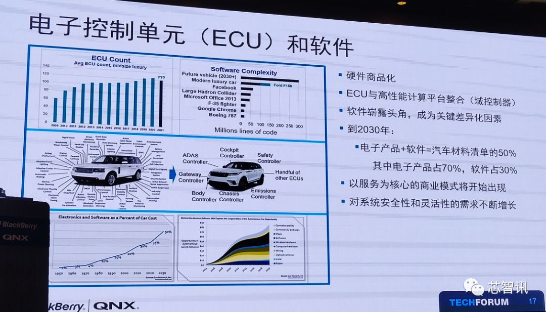 黑莓车载系统,黑莓车载系统怎么样