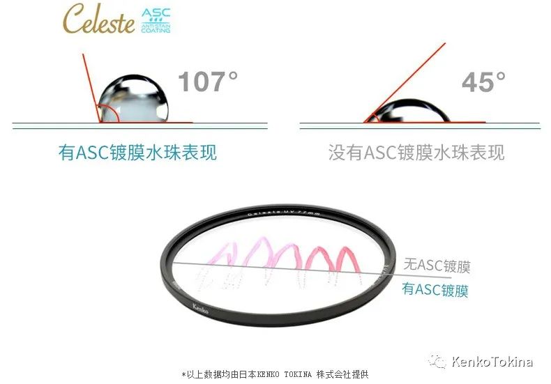 「认识肯高」肯高为什么有这么多系列