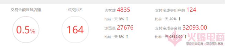 如何快速获取手淘免费流量,淘宝手淘首页流量获取方法