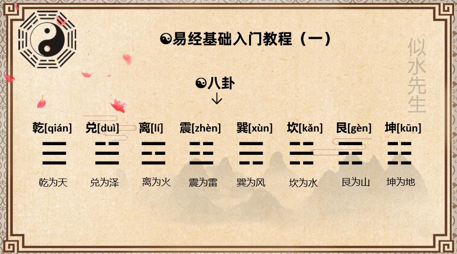 学易经需要几个步骤,易经入门基础知识学国学