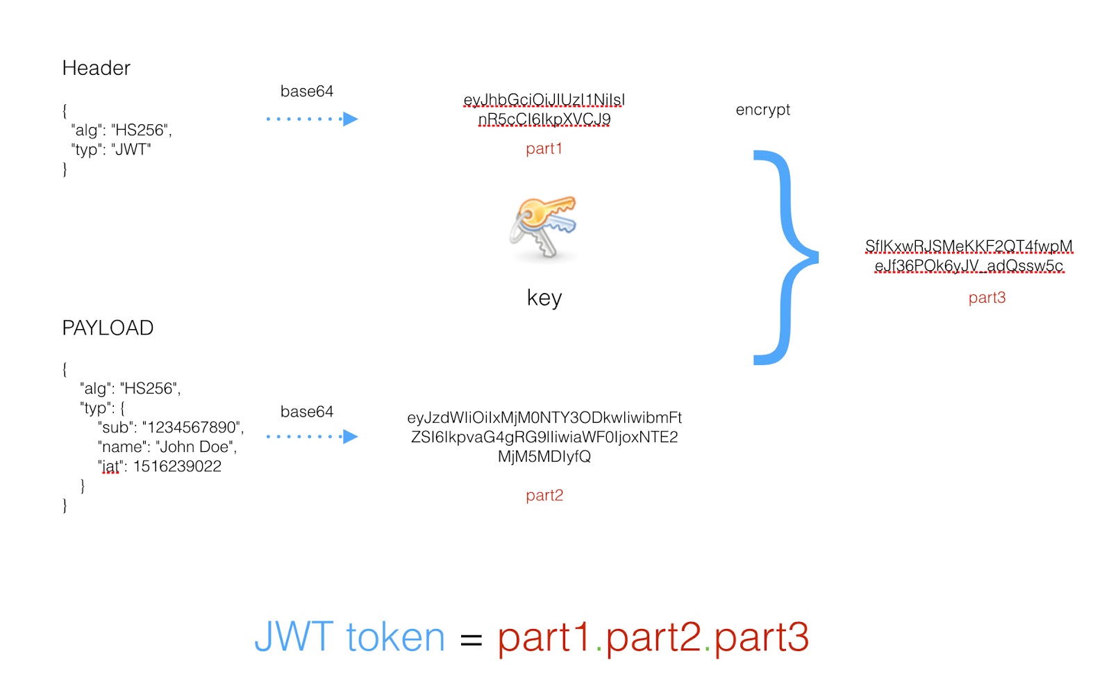 api证书和api密钥有什么用,api认证一共有几个