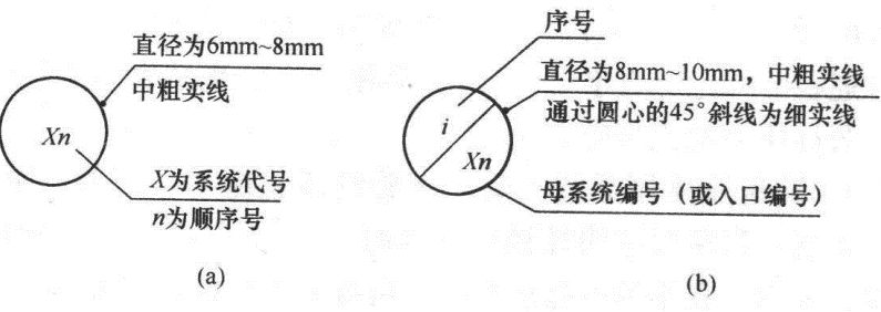 cad消防应急照明和疏散指示符号,cad消防灭火器图标符号大全