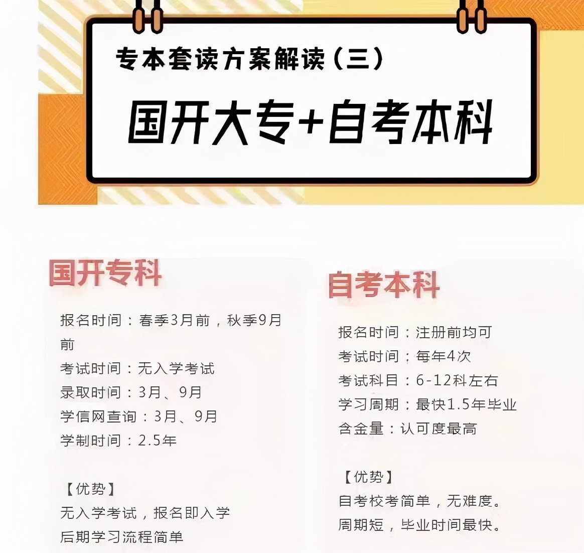 专本套读的视频,什么是专本一体的学校